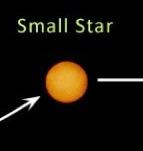 Small star to Red Giant Converts H to