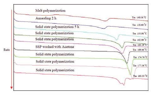 606 Sommai Pivsa-Art et al. / Energy Procedia 34 ( 2013 ) 604 609 Fig. 1.