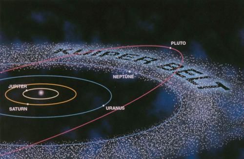 Anatomy of the Solar System The Sun Inner SS