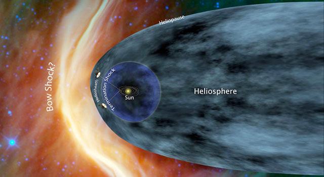 Anatomy of the Solar System Heliopause Termination shock can be