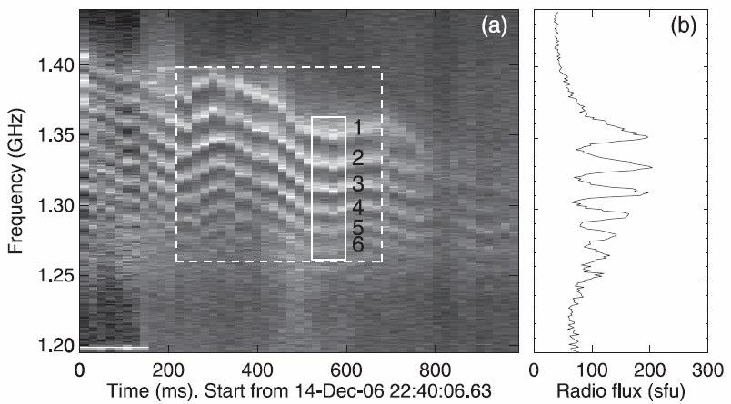 Fine spectral structure of decimetric radio bursts: zebra patterns C " + & @ 5 + +,