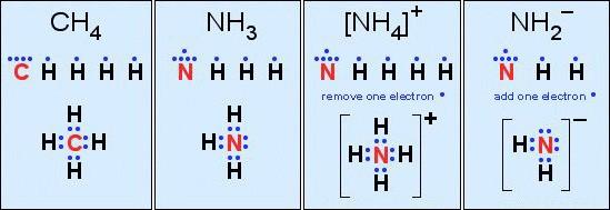 Coordinate Covalent Bonds If the structure is a molecular ion, add one valence electron for each negative charge and remove one valence electron for