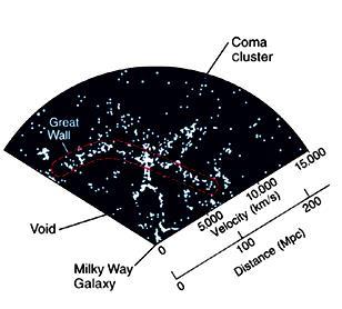 Strings, filaments, voids Reflect structure of the universe close to the Big