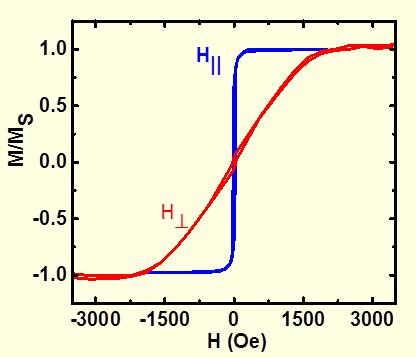 Anomalous Hall Effect in Graphene/YIG Ordinary Hall effect R B xy 0 R M s Anomalous Hall effect Hall after