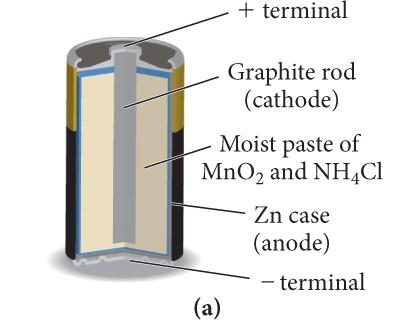 18.7 Batteries: Using Chemistry to Generate Electricity Dry-Cell Batteries Oxidation (Anode) Zn (s) Zn + (aq) + 2 e Reduction (Cathode) 2 MnO 2 (s) + 2 NH 4+ (aq) + 2 e Overall Mn 2 O 3 (s) + 2 NH 3
