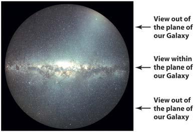 What is the shape and size of our Galaxy? 3.