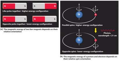 The spin-flip transition in hydrogen emits
