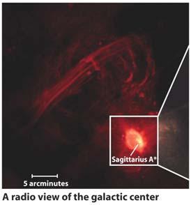 at the galactic center This marks the position of a supermassive black hole with a mass of about 3.