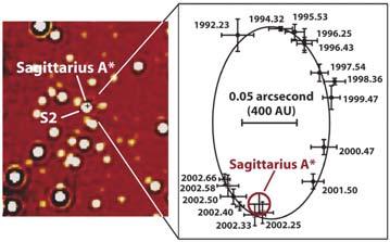 object (MACHO) microlensing Milky Way Galaxy near-infrared rotation curve RR Lyrae variable Sagittarius A*