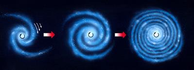 How do spiral arms