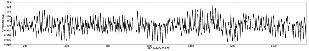 430 Monitoring the Behavior of Star Spots Using Photometric Data Figure.1: The complete lightcurve of the Kepler-210 ( 1400 days), normalized and with the planetary transits excluded. 2.