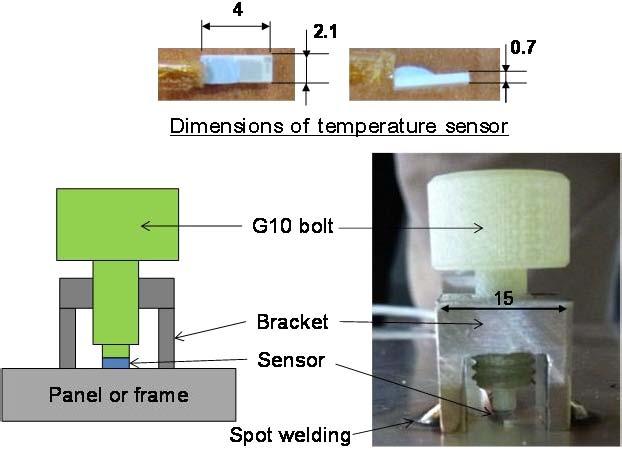 Fig. 6. Mount design of temperature sensor Fig. 8. The mock-up assembled with the screen and the top flange of a vacuum chamber monitor coolant temperature.