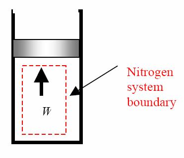 Example 7-11 Nitrogen expands isentropically in a piston cylinder device from a temperature of 500 K while its volume doubles.
