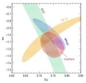 structure The largest number of dark matter particles Presence
