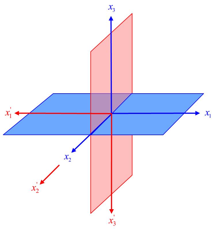 Material Symmetry: Two Orthogonal Planes of Material Symmetry Two Orthogonal Planes of Material