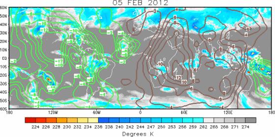 Madden Julian Oscillation (MJO) Velocity Potential Maps (example) The above map show 200 hpa Velocity Potential Anomaly on February 5, 2012.