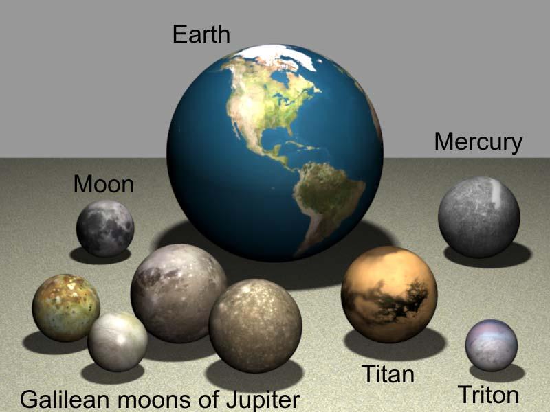 The Moons of the Jovian Planets The