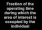 Occupancy Factor T Definition Fraction of the operating time during hich the area of interest is occupied
