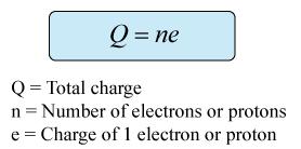 Electric Current 1. Electric current is defined as the rate of flow of electric charge 2.