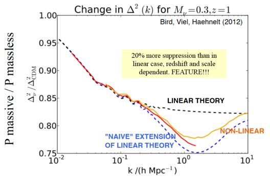 Non-linear corrections precise constraints need/will need