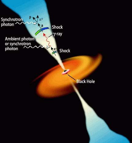 example: Active Galactic Nuclei