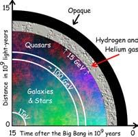 MAGIC SNRs Origin of cosmic rays Dark