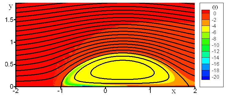 When 0 1 the disturbed flow is described by the first approximation stationary boundary layer equations at zero pressure gradient. When 1 2 ( 1.6 2 2.