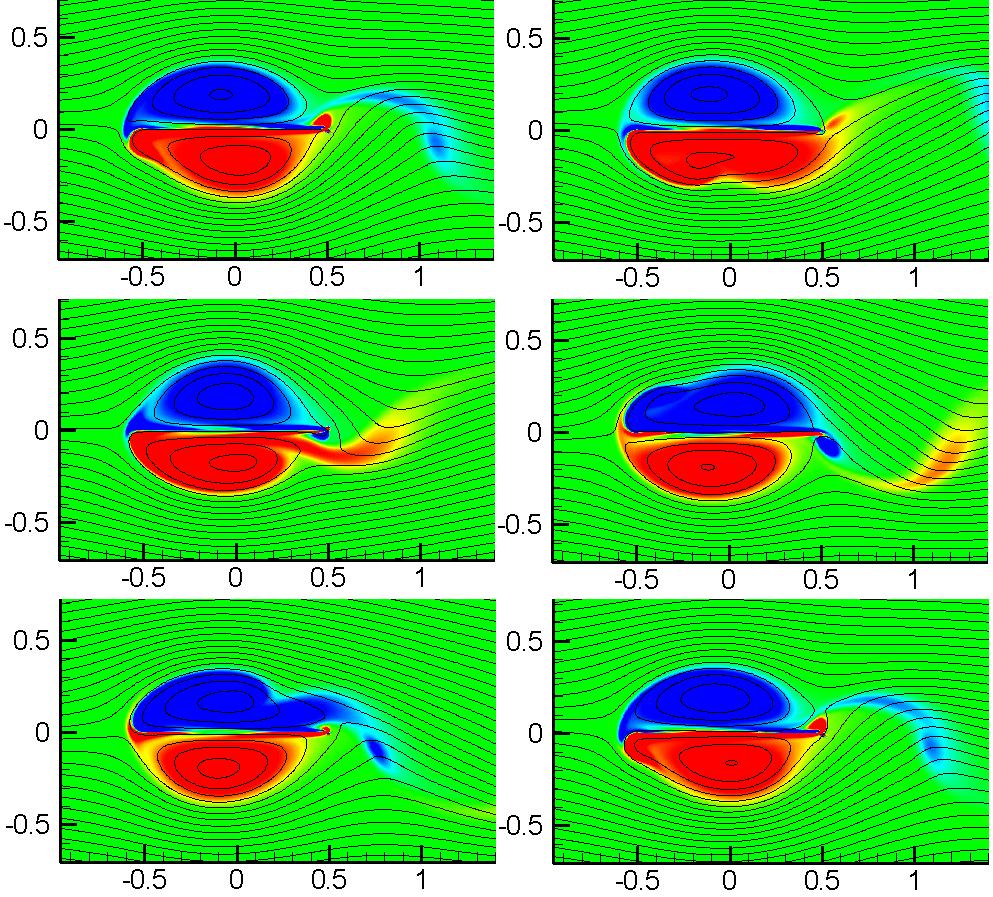 ICMAR 201 Fig. 9. Change of flow characteristics (left to right) when 1. 6 in a time interval t 1.25 (half-cycle). The vorticity field and the streamlines from 0. 6 to 0. 6 after each 0. 05.