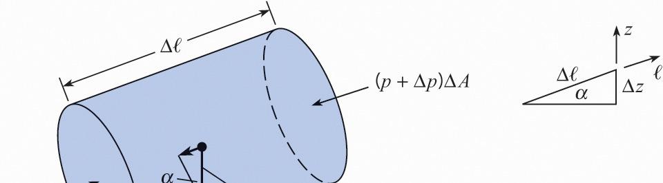 Euler s Equation: Leonhard Euler