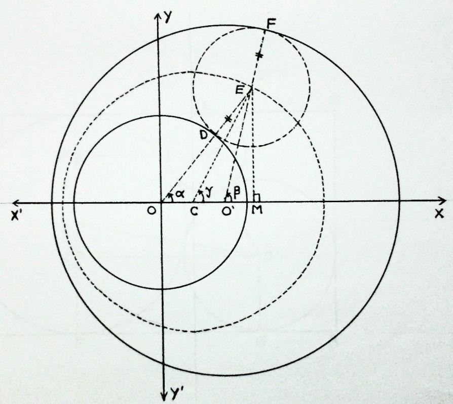 4. Derivation of the radius of tangent (parametric circle touching the smaller circle externally & the bigger one internally: Consider a tangent (parametric circle with the centre at any arbitrary