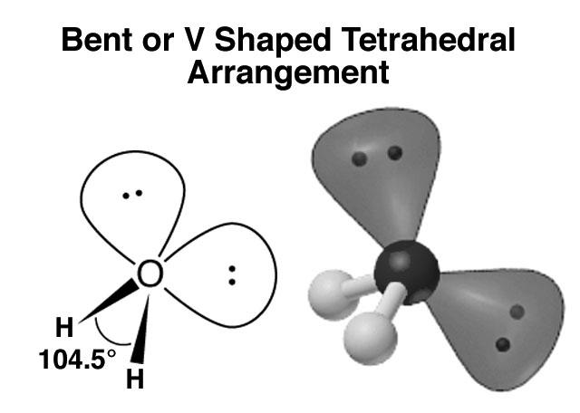 encounter the tetrahedral geometry in molecules where four groups