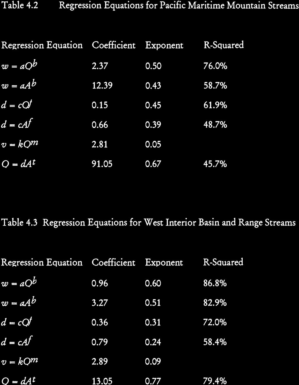 87 Table 4.2 Regression Equations for Pacific Maritime Mountain Streams Regression Equation Coefficient Exponent R-Squared w = aqb w = aab - d = cof d = caf v = kom Q = dat 2.37 0.50 76.0% 12.39 0.