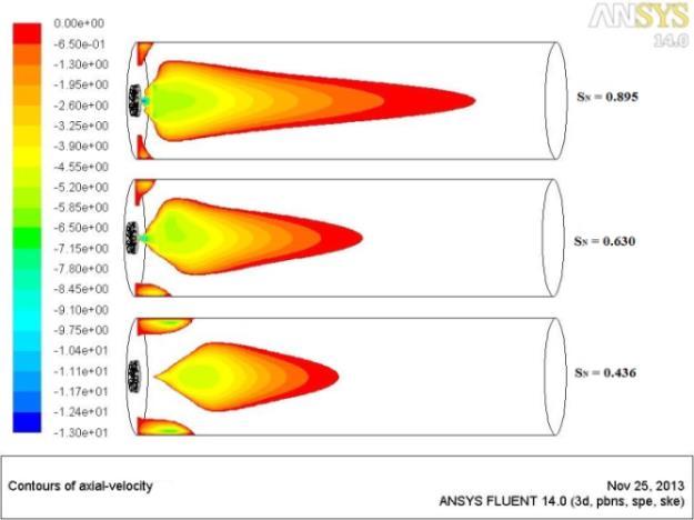 Velocity magnitude, V (m/s) 123 Norwazan A. R. & Mohammad Nazri Mohd. Jaafar / Jurnal Teknologi (Sciences & Engineering) 69:6 (2014), 121 126 burner is 1000 mm as shown in Figure 2.