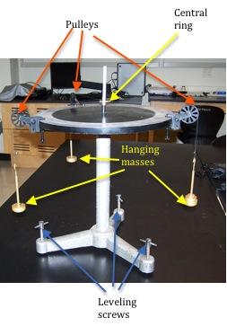 is a circular platform mounted on a tripod stand. The three legs of the tripod have adjustable screws that can be used to level the circular platform.