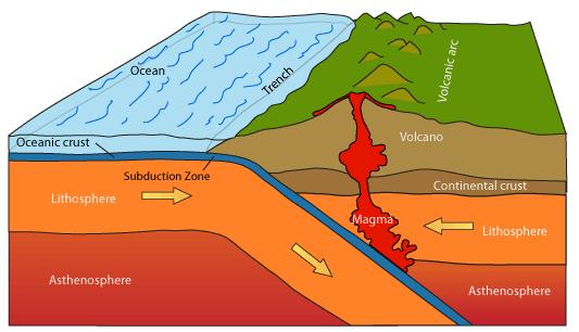 Intro to Plate Tectonics.