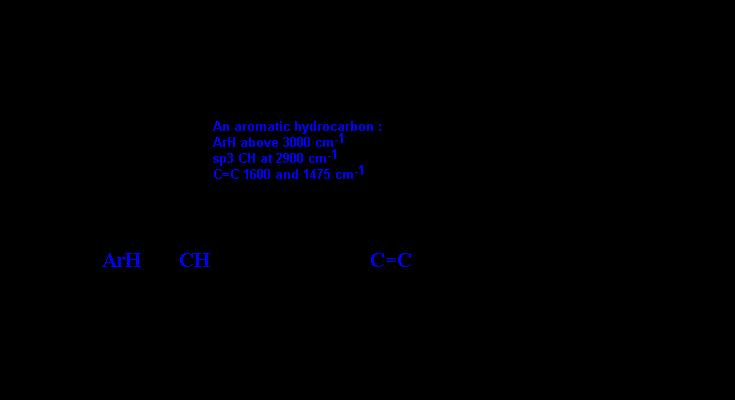 aromatic hydrocarbon, toluene,
