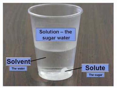 Solubility: The solubility of a substance is a measure of the amount of solute that can dissolve in a given quantity of a solvent at a specified temperature and pressure.