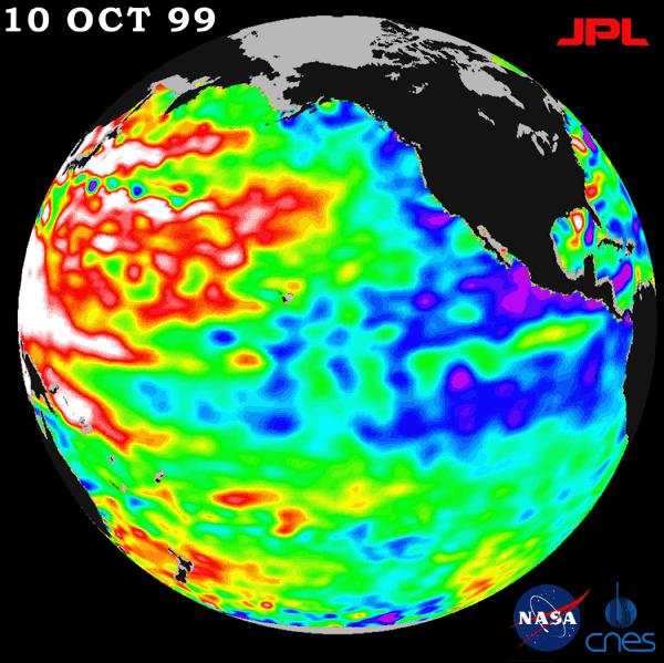 Growth of El Nino: SSH (indicates SST) Westerly triggers Kelvin-wave