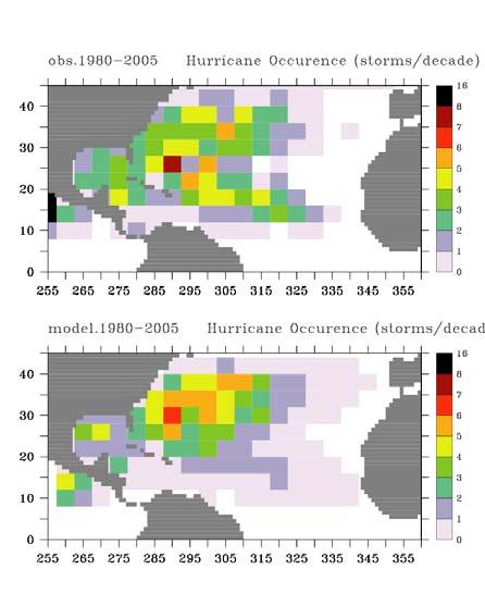 Zetac Regional Model Downscaling: geographical distribution of storms Tropical Storm Formation Tropical Storm Occurrence Hurricane