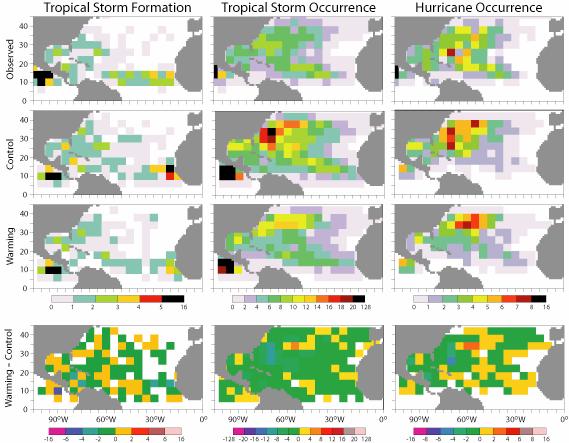 Influence of pronounced greenhouse warming on distribution of hurricane occurrence: Some biases in
