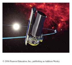 Infrared telescopes operate like visible-light telescopes but need to