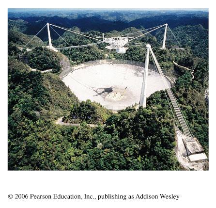 Timing Example: Transits and Eclipses Radio Telescopes Arecibo telescope (305 meter) A radio telescope is like a giant mirror that reflects radio