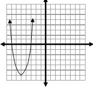 18) Graph the functions, determining whether it is concave up or down, and finding the y-intercept, the axis of symmetry, the