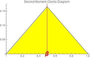 Clock Drift Def: of clock drift Two clocks, C 1,C 2, defined on the set A, have a