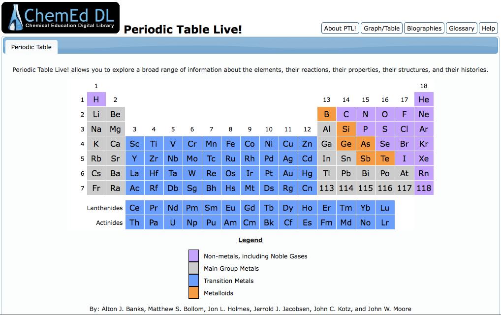 Periodic Table Live http://www.chemeddl.org/resources/ptl/index.php About Periodic Table Live!