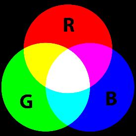 visible light spectrum primary colors of light primary