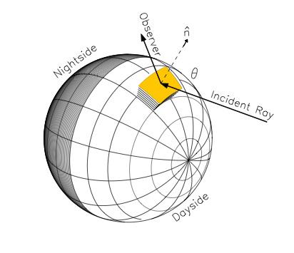 Irradiated Planets 2 Figure 1. Simple 1.5D modeling of irradiated planets.