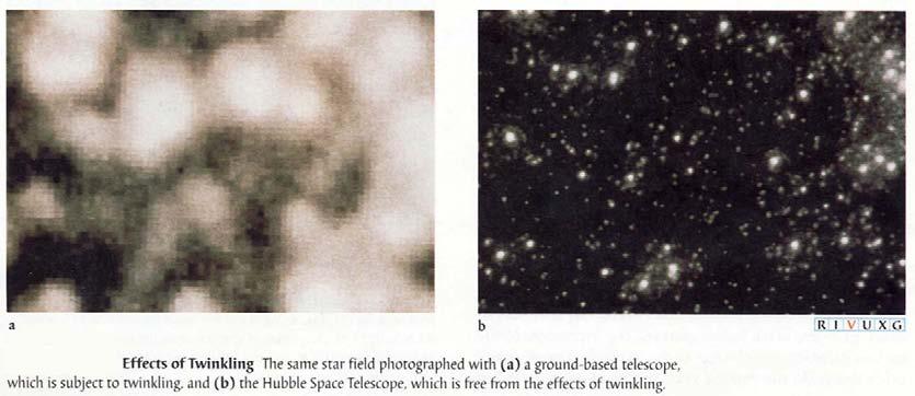 2. Seeing limit (due to Earth s atmospheric scintillation, i.e. twinkling ) Here is a visual example of how scintillation makes stellar images fuzzy : For a ground-based optical telescope the best res.