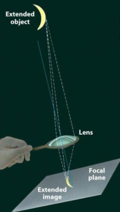 Lenses and mirrors, if shaped correctly, produce an accurate image of an object.