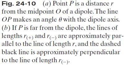 VI. Potential Due to an Electric Dipole: A. Consider the following diagram of a dipole B.